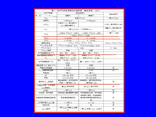 干酪根演化规律