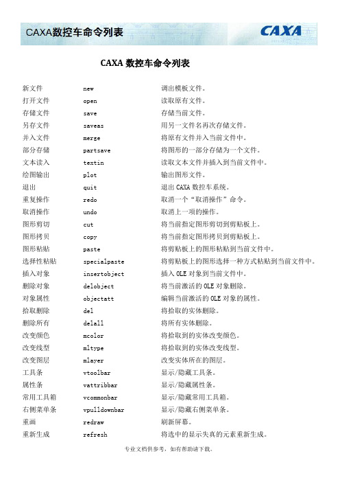 CAXA数控车2015R1命令与快捷键列表