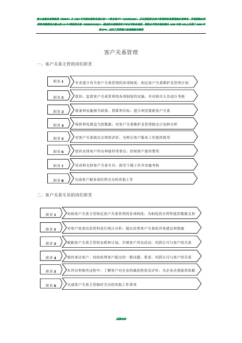 客户关系管理流程