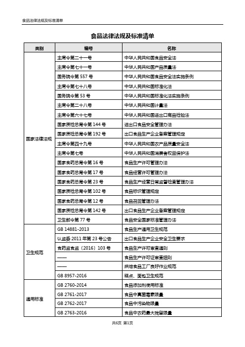 食品法律法规及特医食品FSMP标准清单