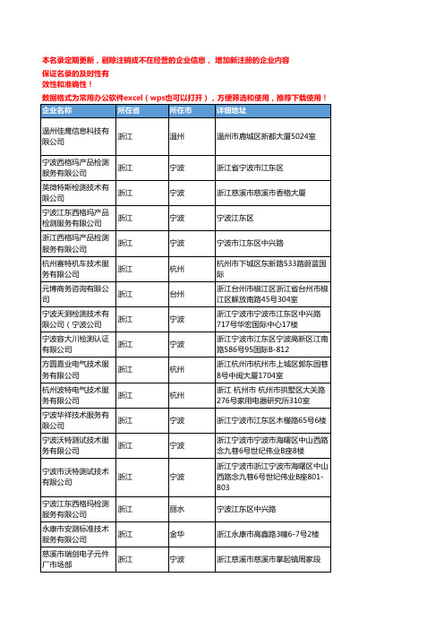 2020新版浙江省企业认证工商企业公司名录名单黄页联系方式大全133家