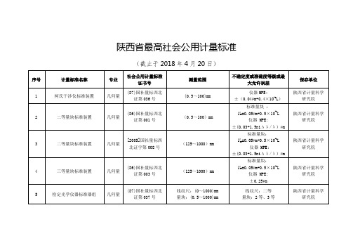 陕西最高社会公用计量标准