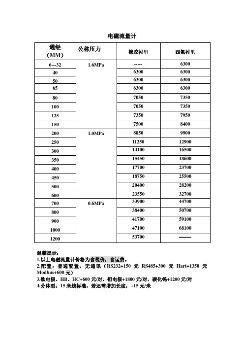 流量计销售价格表