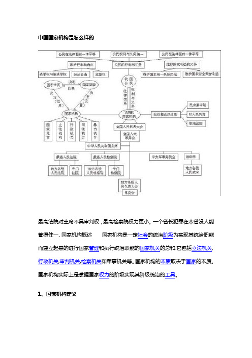 中国国家机构是怎么样的