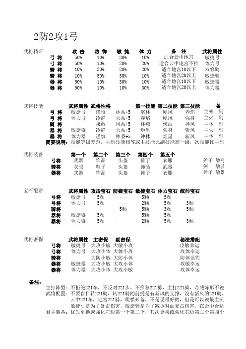 2014七雄史前最给力的221骑攻略