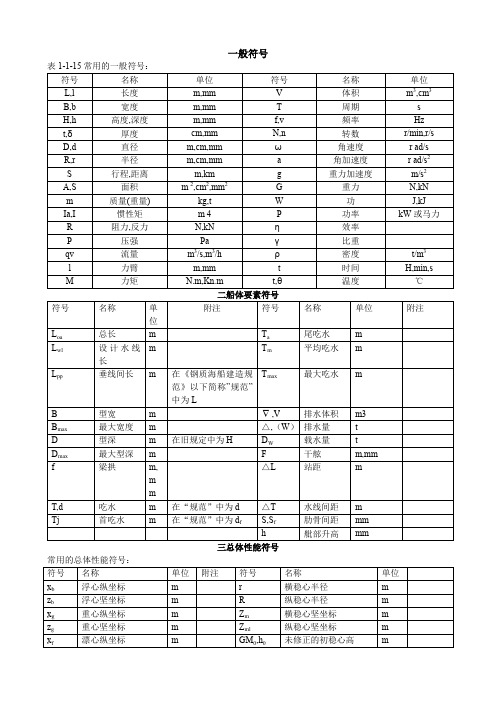 船舶设计常用符号