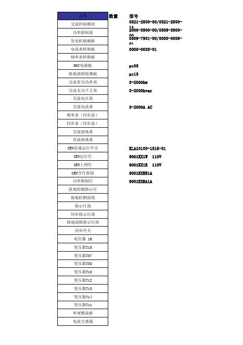 scr一年备件清单