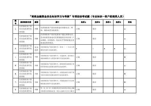 “邮政金融资金安全知识学习与考核”专项活动考试题(专业知识—客户经理类人员)