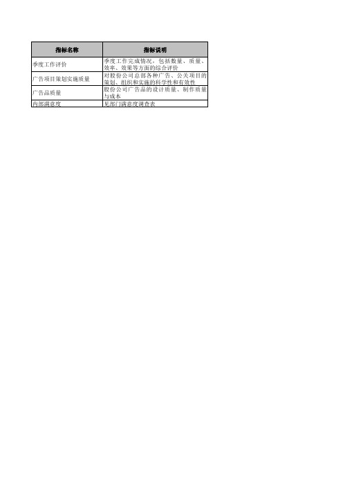 农副产品加工业广告宣传部绩效考核指标