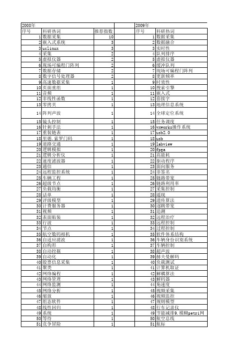 【计算机工程与设计】_数据采集_期刊发文热词逐年推荐_20140725