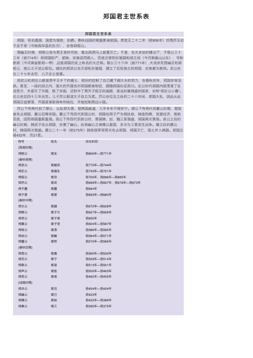 郑国君主世系表