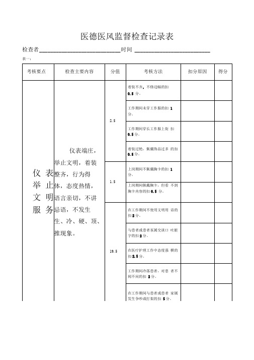 医德医风监督检查记录表