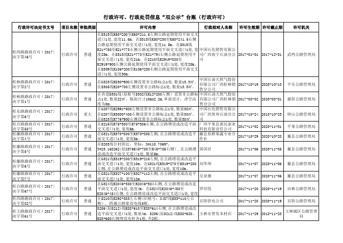 行政许可行政处罚信息双公示台账行政许可