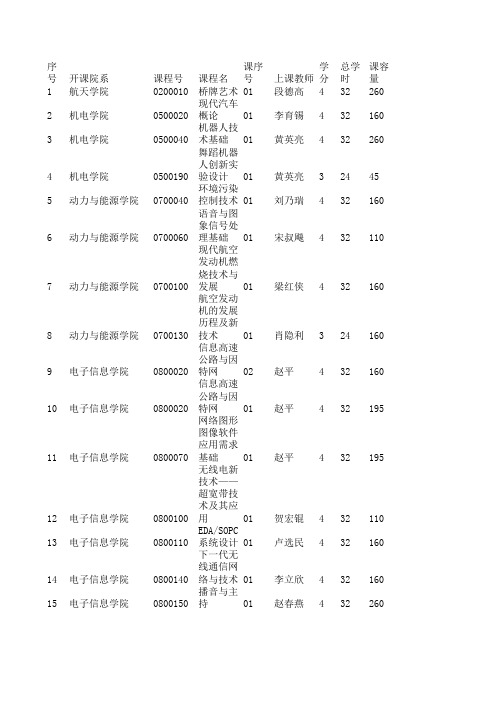 2009-2010学年2学期全校公共选修课表