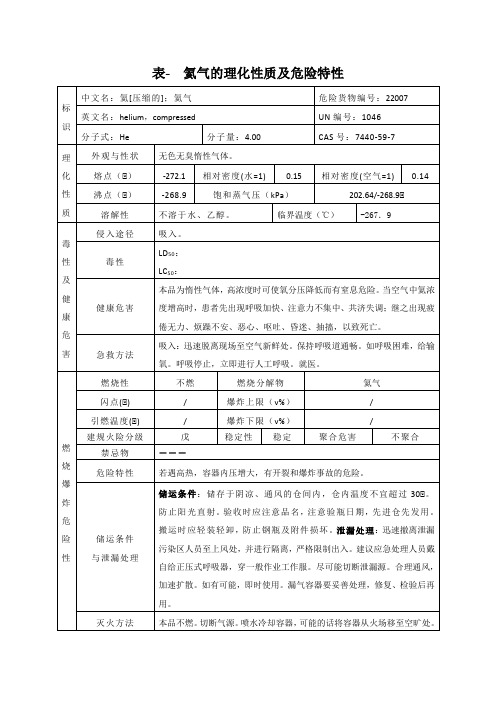 表--氦气的理化性质及危险特性