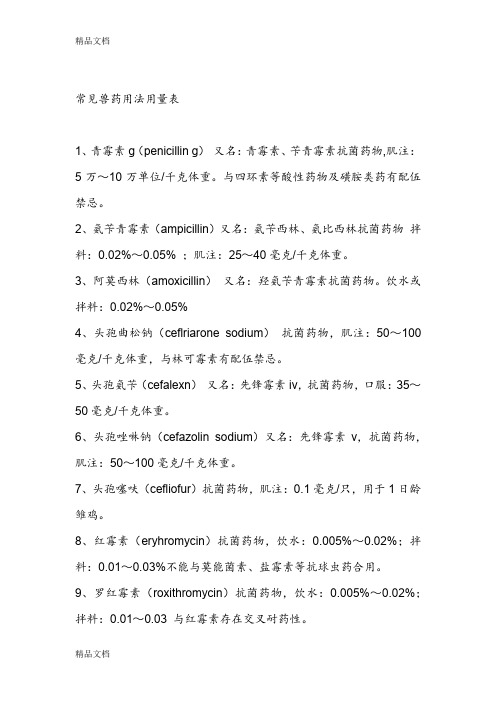 (整理)禽类常用疾病用药