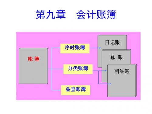 基础会计 第九章会计账簿