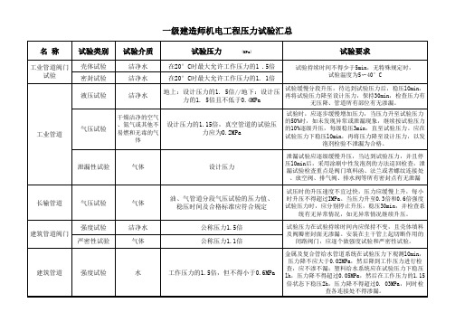 一级建造师机电工程压力试验汇总