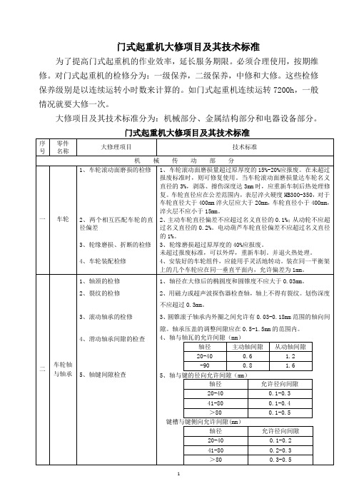 (技术规范标准)门式起重机大修理项目技术标准