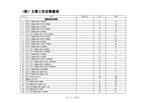 乙供各类设备、材料一览表