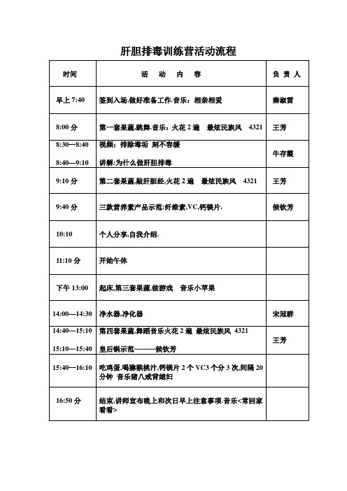 肝胆排毒训练营活动流程