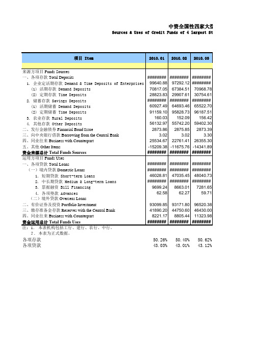 2010年全国金融数据