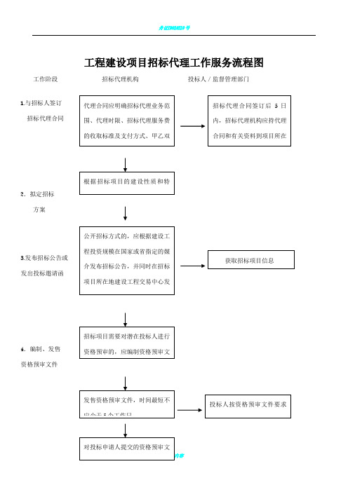 招标代理流程图(详细)