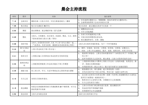 晨会主持流程定稿