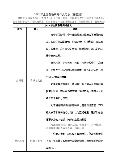 2013年全国各地高考作文汇总