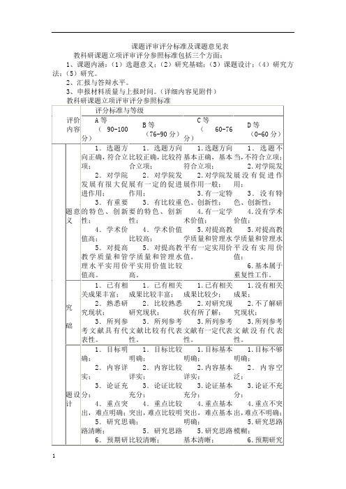 课题评审评分标准及课题意见表