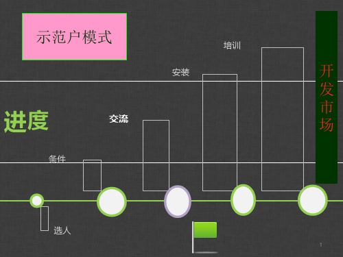 技术销售培训