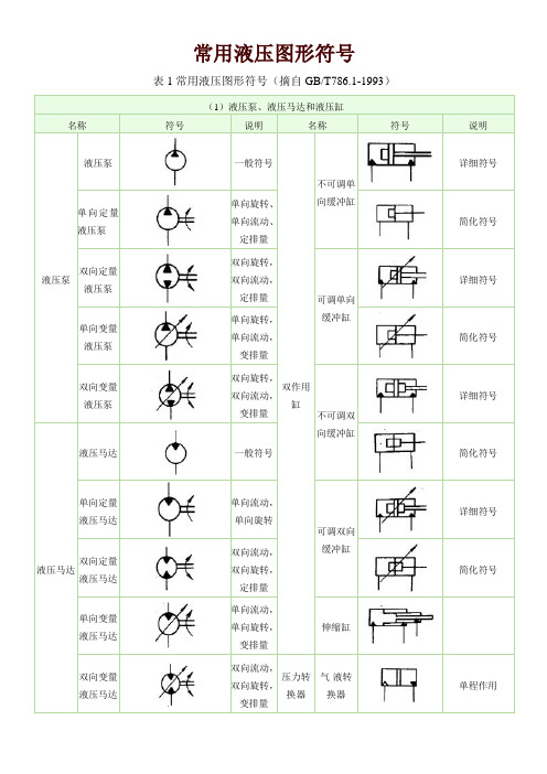 液压阀符号汇总