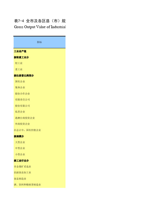 宁波统计年鉴2020：全市及海曙江北仑镇宁海鄞州奉化余姚慈溪象山各区县市规模以上工业企业总产值