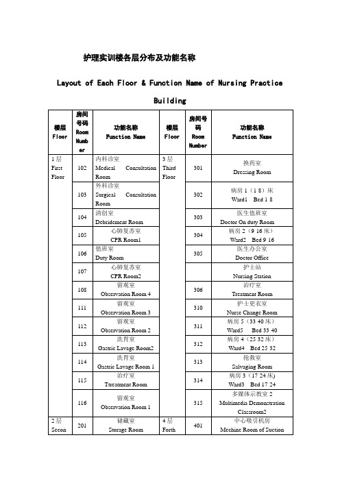 各层及房间功能名称(2). Microsoft Word 文档