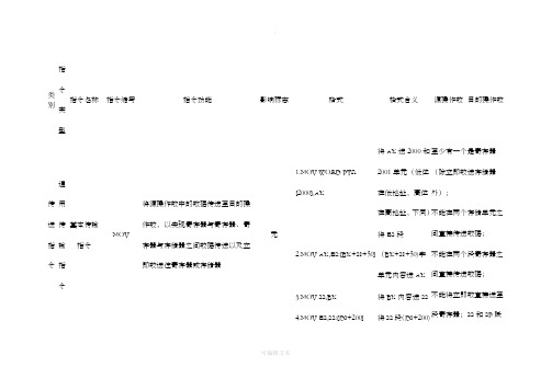 微机原理指令整理