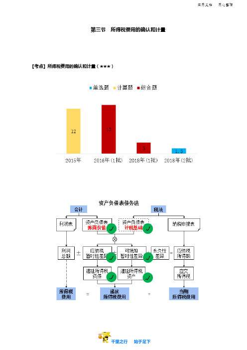 2019中级会计实务95讲第72讲所得税费用的确认和计量(1)