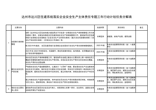 达州市达川区住建系统落实企业安全生产主体责任专题三年行动计划任务分解表