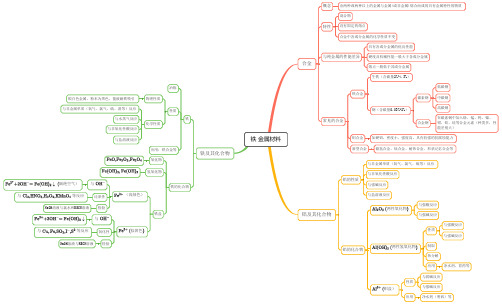 2021-2022学年高一化学人教版(2019)必修第一册思维导图 第三章 铁 金属材料