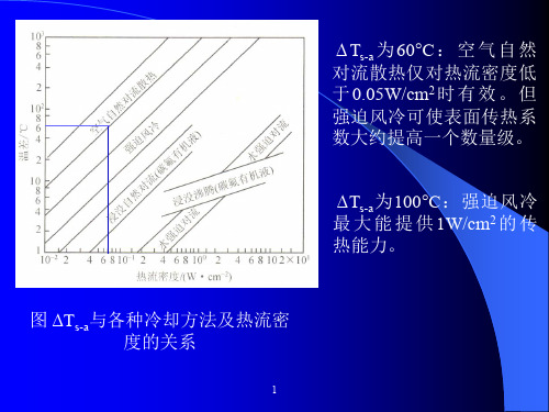 第3章电子设备的自然散热-2011