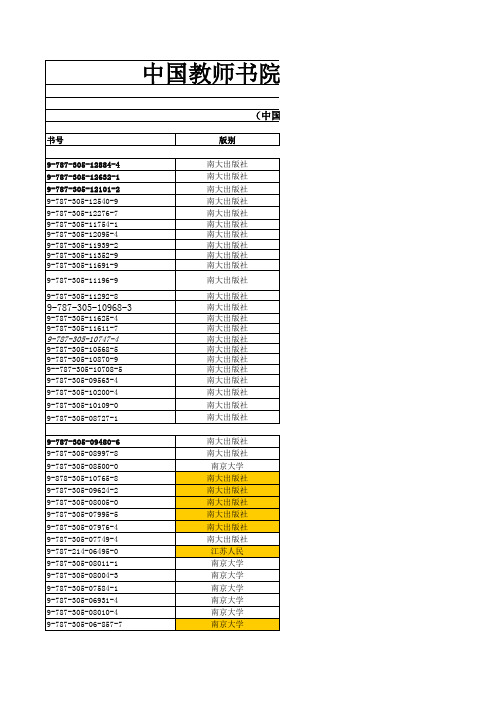 中国教师书院2014-5-12教师用书精品书目