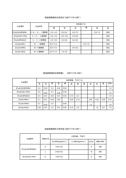 铸铜材料(GB_T_1176)