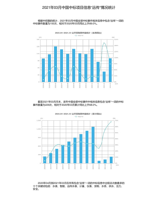 2021年03月中国中标项目信息“远传”情况统计