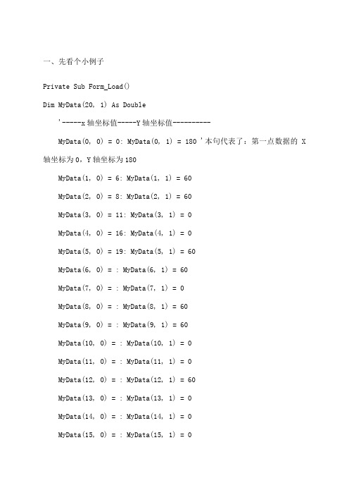 VBmschart控件的使用