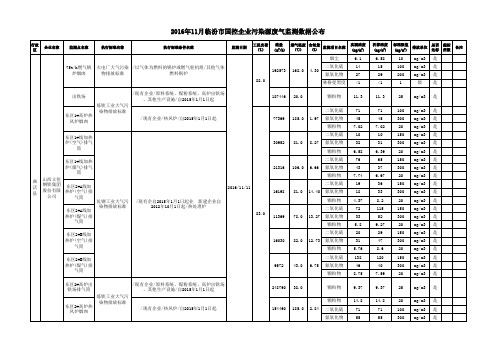2016年11月临汾国控企业污染源废气监测数据公布