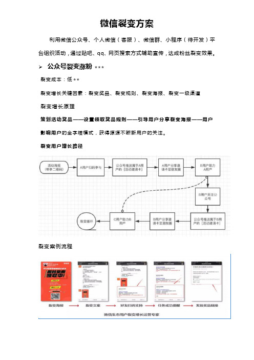 微信裂变方案