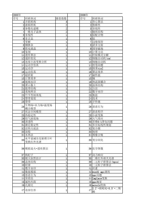 【浙江省自然科学基金】_一维_期刊发文热词逐年推荐_20140811