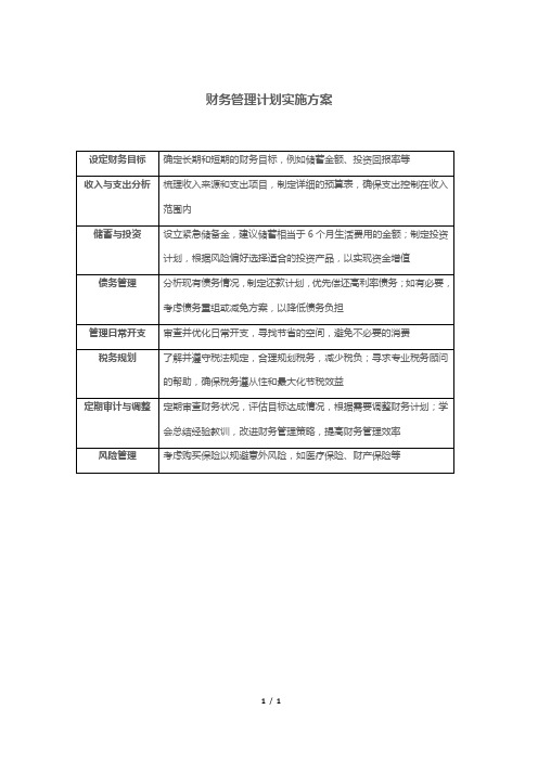 财务管理计划实施方案