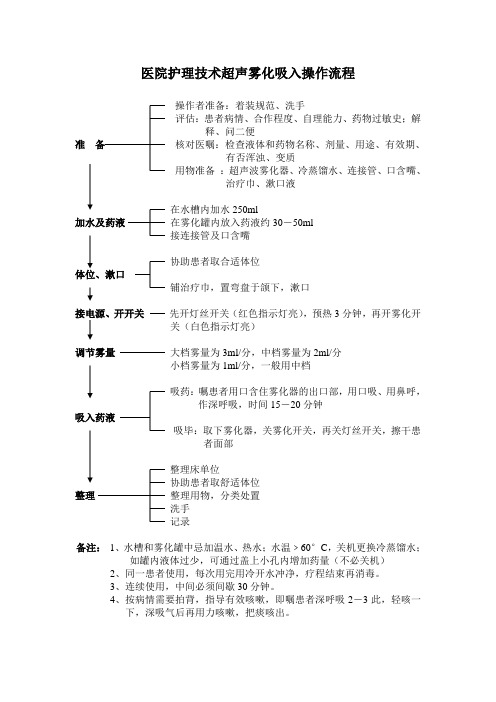 医院护理技术超声雾化吸入操作流程