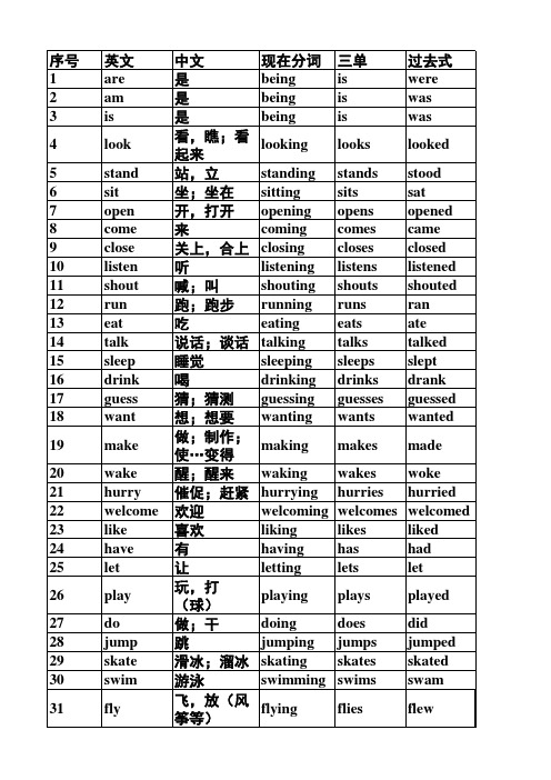 新译林版英语3A-6A所有行为动词的第三人称单数、现在分词、过去式汇总表