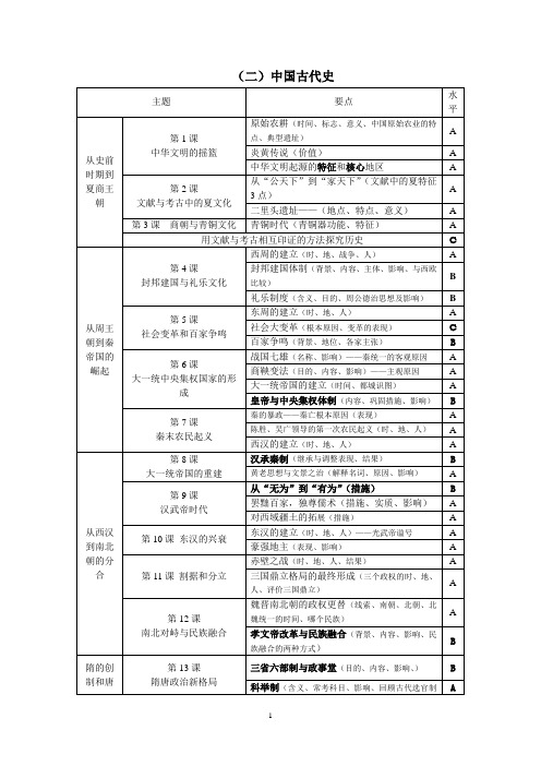 中国古代史考纲详解